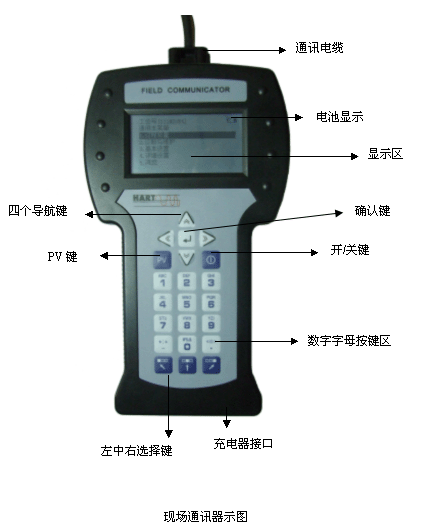 HART475手操器现场通讯图